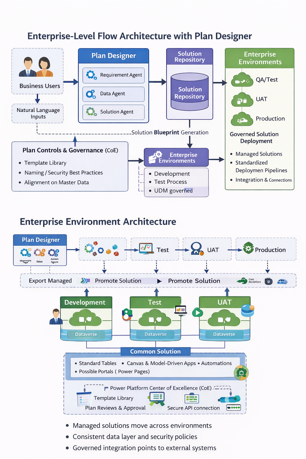 Power Platform Fundamentals #1: Plan Designer in Power Platform: Architecting Enterprise Solutions the Right Way: Quick Read Series