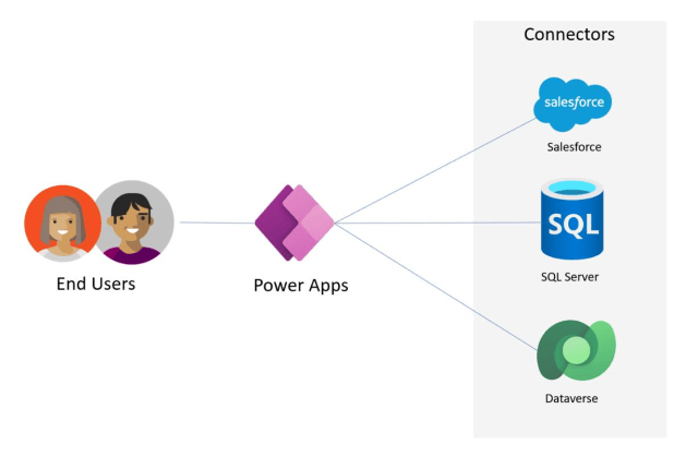 Power Platform Fundamentals #5: Building Your First Canvas App in Power ...